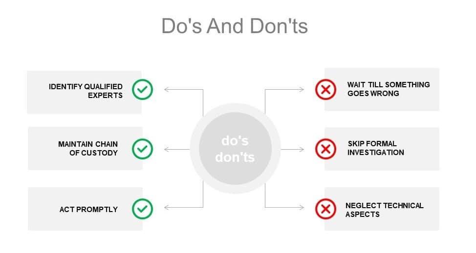 Dos and Donts