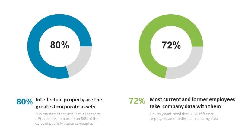 employee data theft statistic