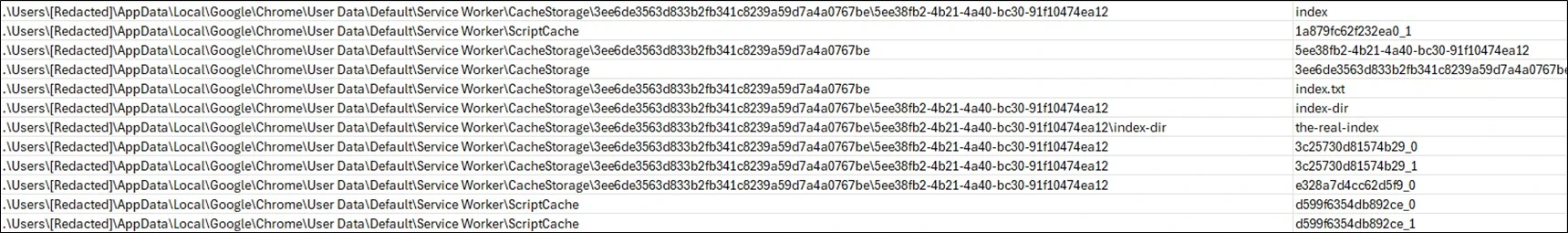 Observed evidence associated with a secondary encrypted payload